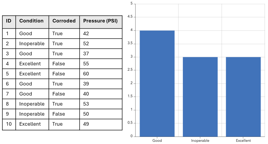 Grouped values Grouped values